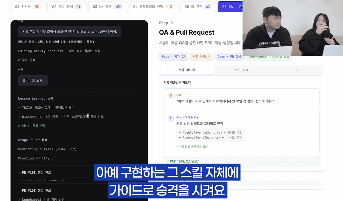 하네스 도입 후 주당 스프린트 2~3개 → 10개 증가 추이