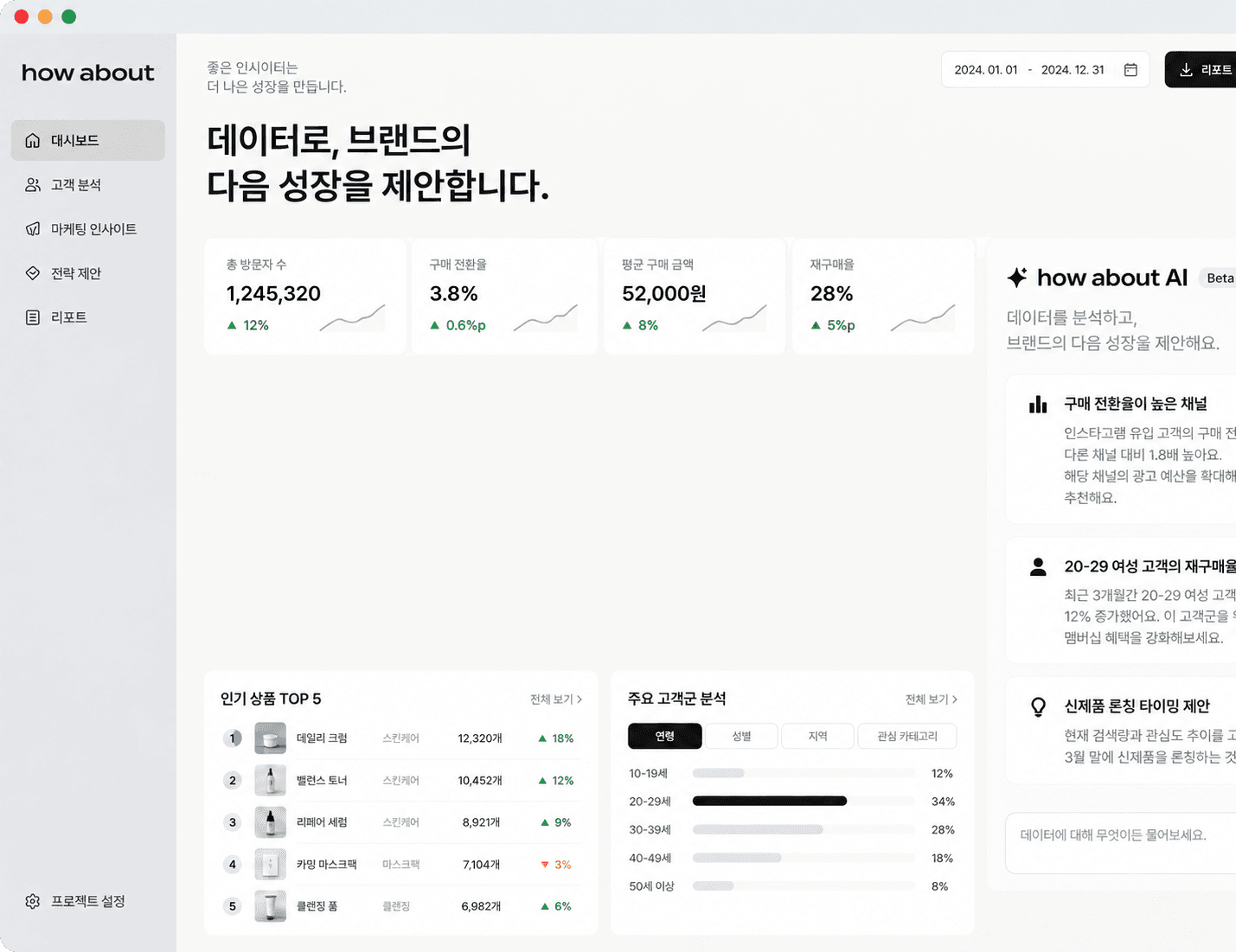 하우어바웃 — 방문자·구매 전환율·재구매율을 모은 브랜드 성장 대시보드