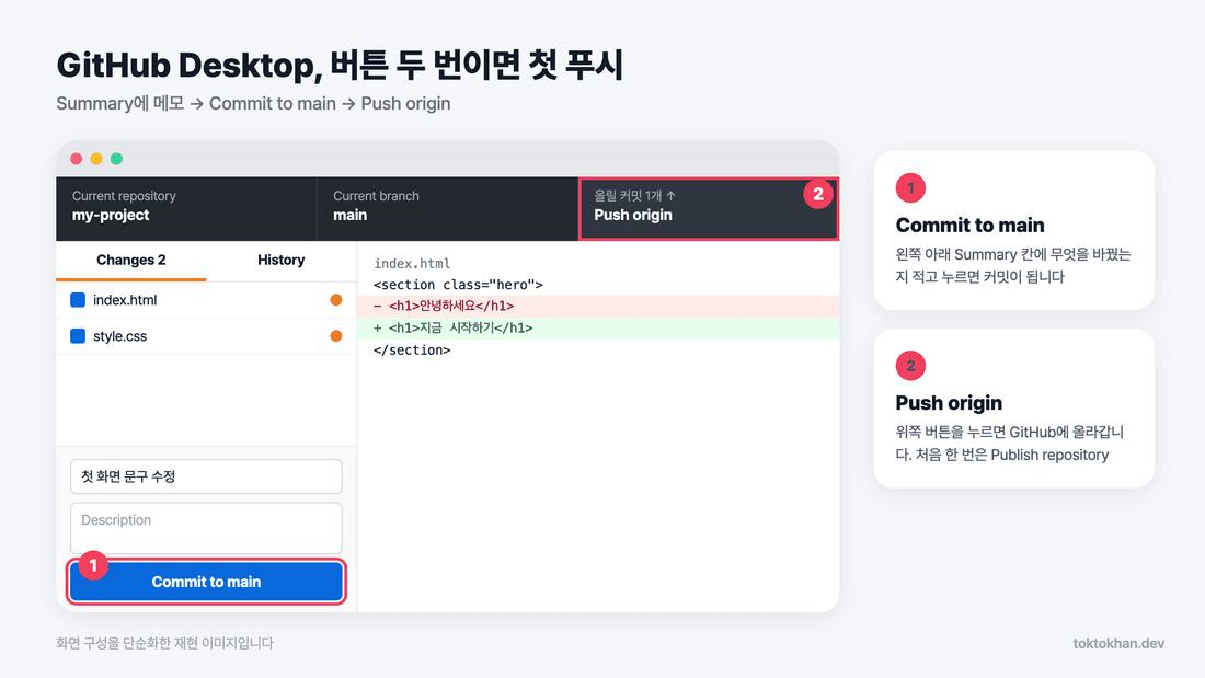 깃허브 사용법 실습 - GitHub Desktop 버튼 위치