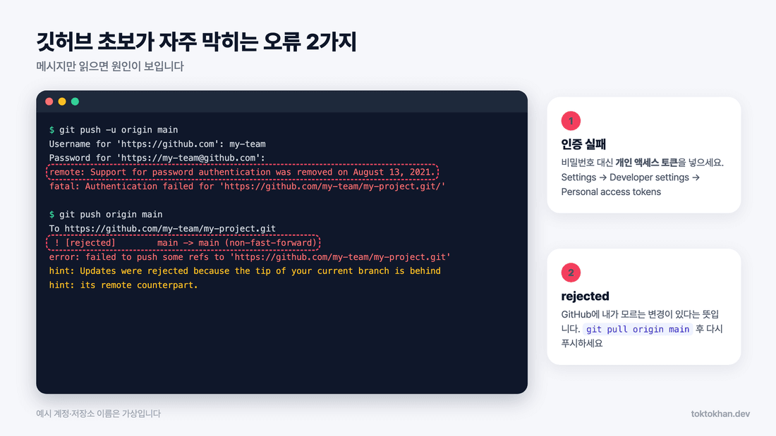 깃허브 푸시 오류 - 인증 실패와 rejected 예시