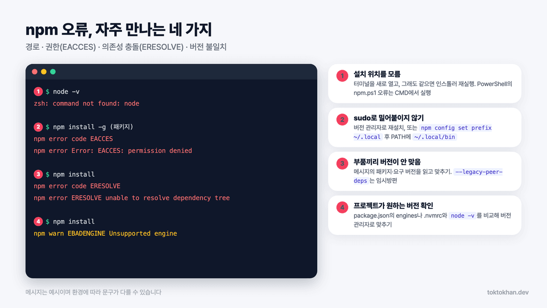 Node.js 설치 후 npm 오류 네 가지 터미널 예시