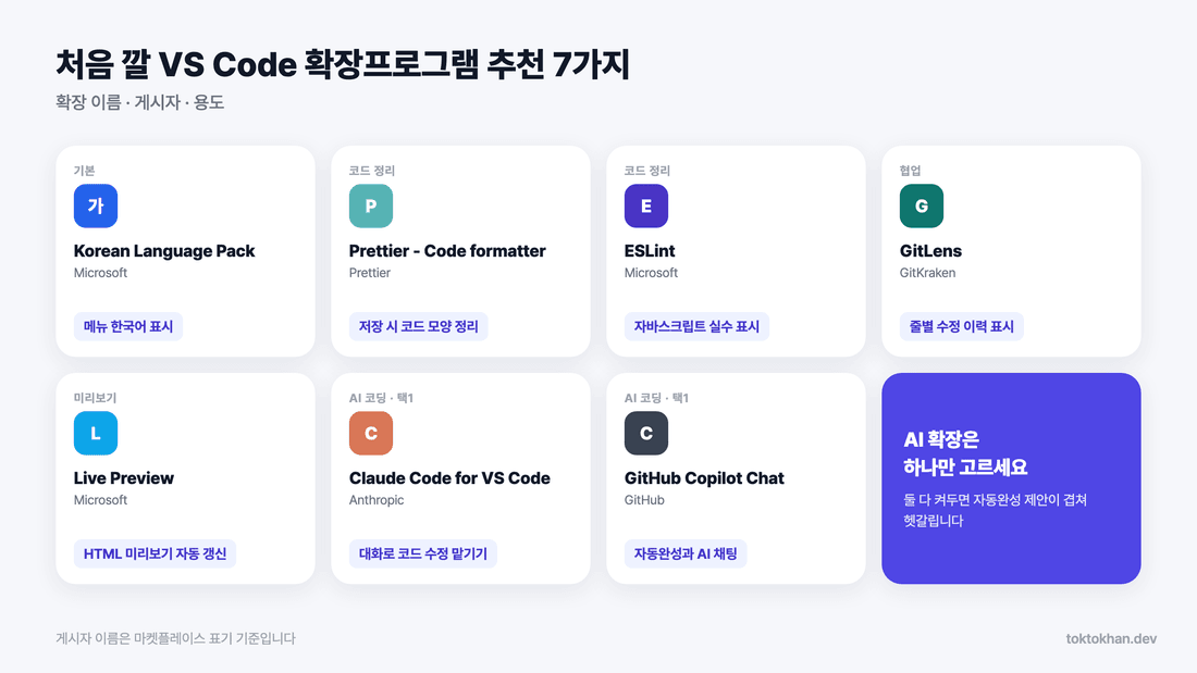VS Code 확장프로그램 추천 7가지 게시자와 용도