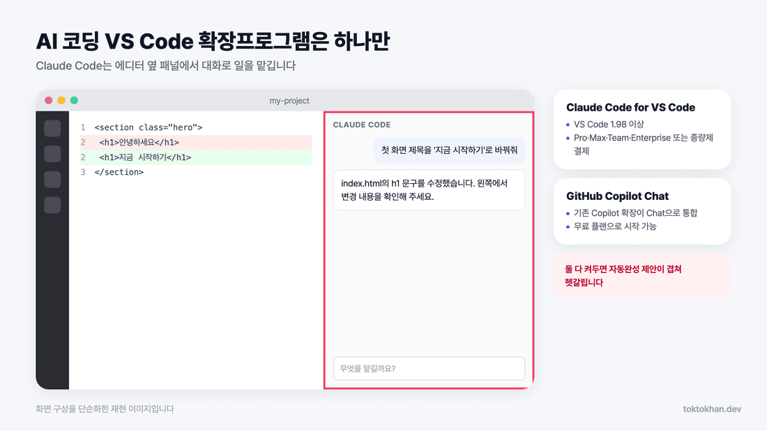 AI 코딩 VS Code 확장프로그램 Claude Code 패널