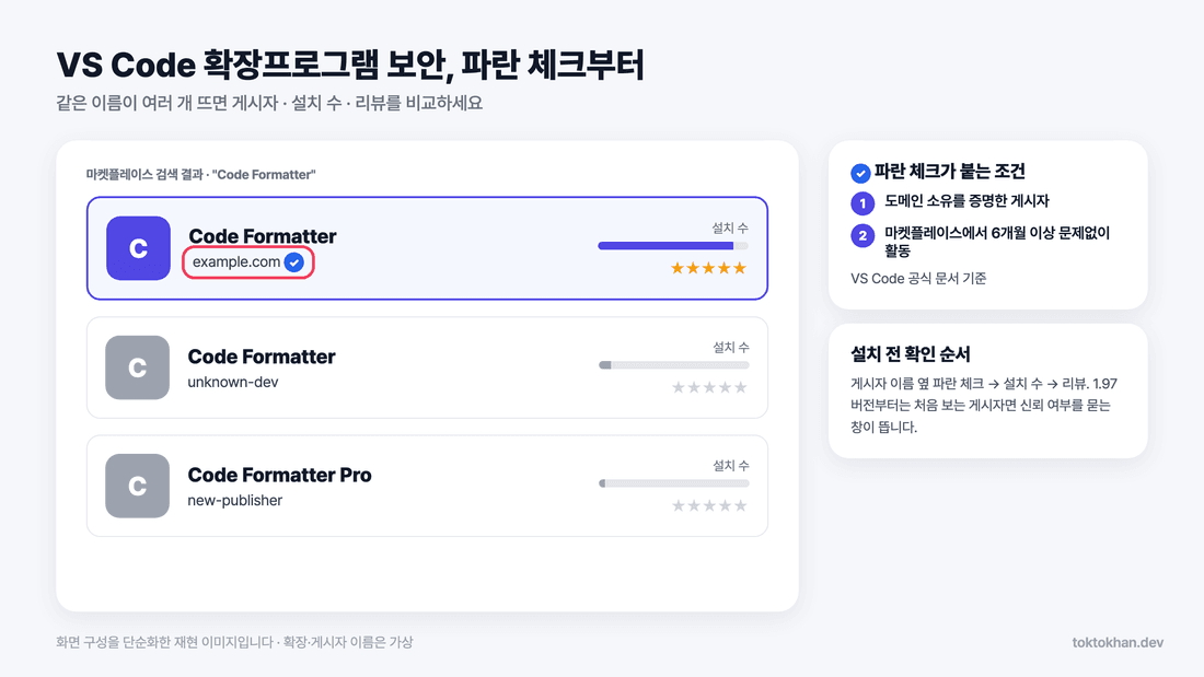 VS Code 확장프로그램 보안 파란 체크 게시자 확인