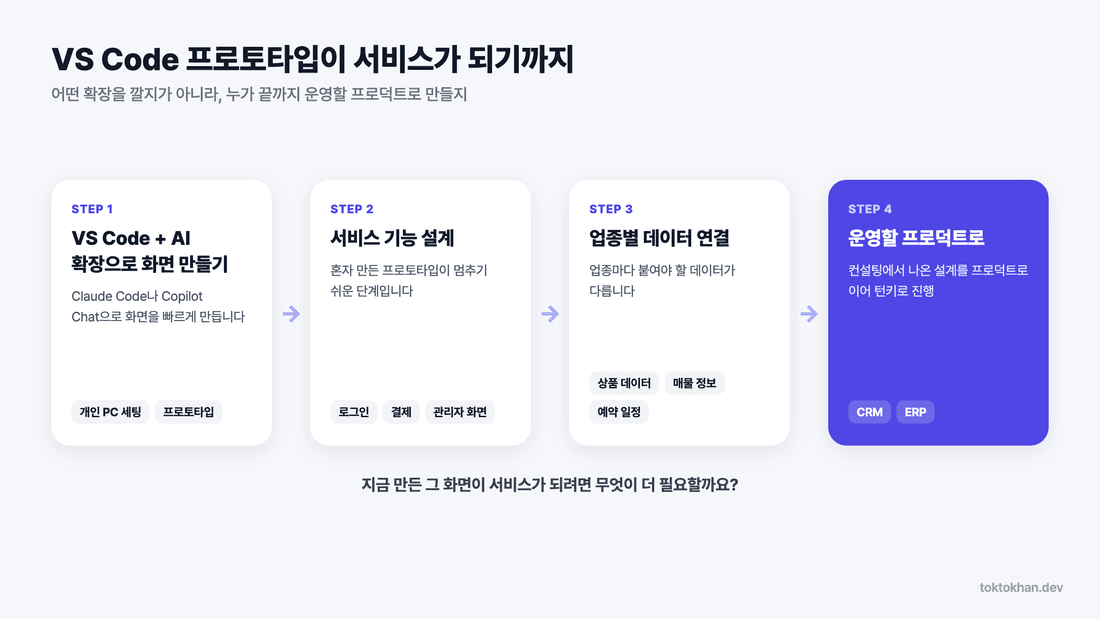 VS Code 프로토타입에서 서비스까지 흐름