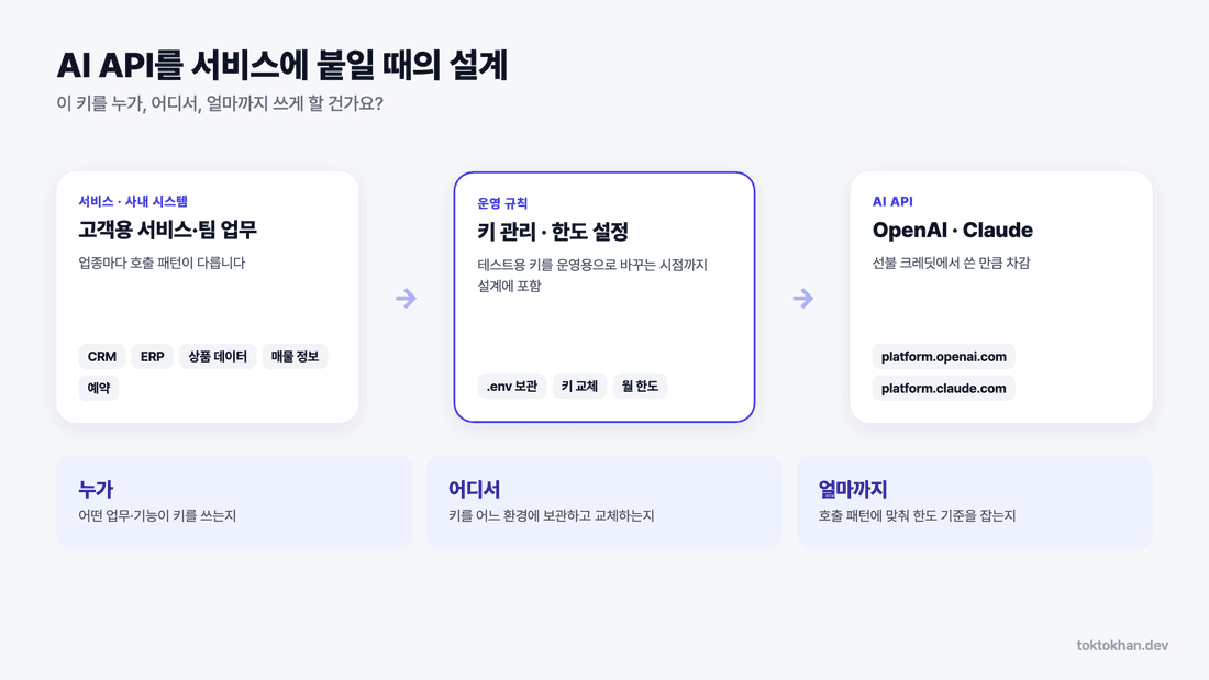 AI API 키를 서비스에 붙이는 설계