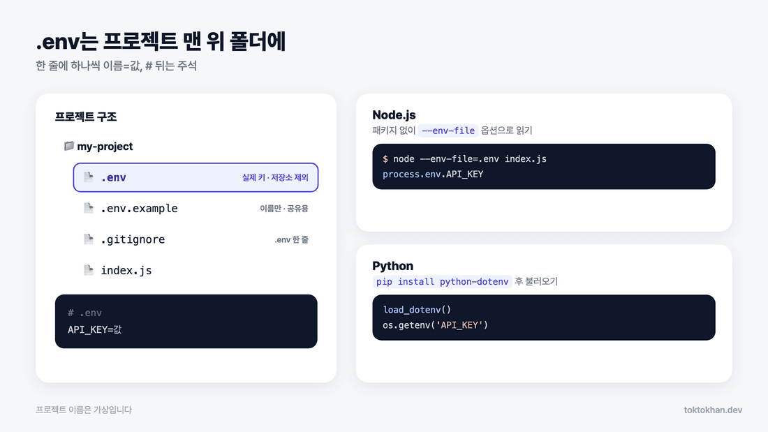 환경변수 .env 파일 위치와 Node.js·Python에서 읽는 법