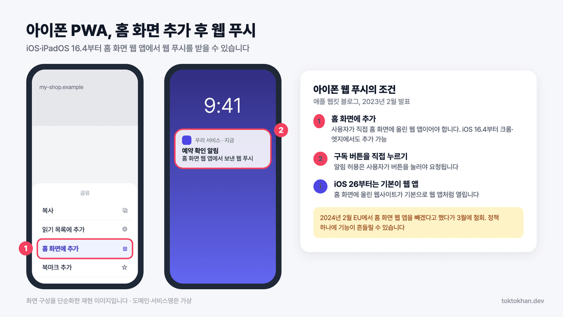 PWA 아이폰 웹 푸시 - 홈 화면에 추가와 알림 조건