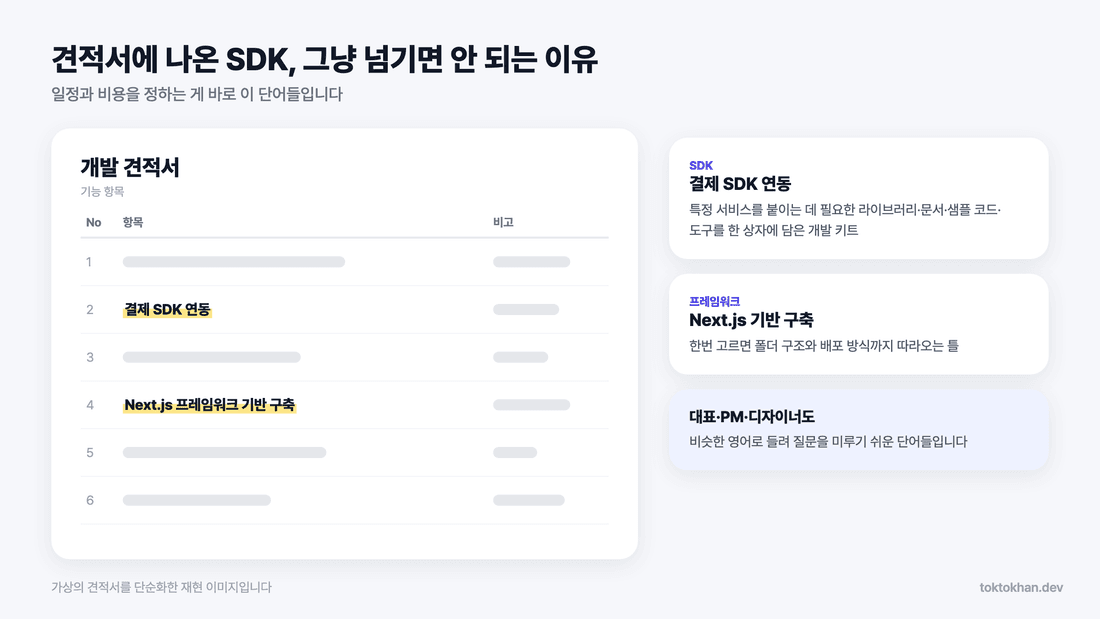 SDK란 - 견적서 속 결제 SDK 연동과 Next.js 프레임워크 항목