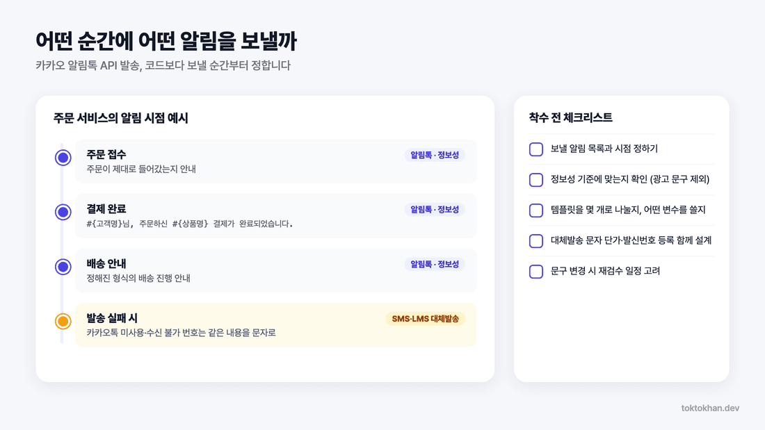 카카오 알림톡 API 발송 시점과 착수 전 체크리스트