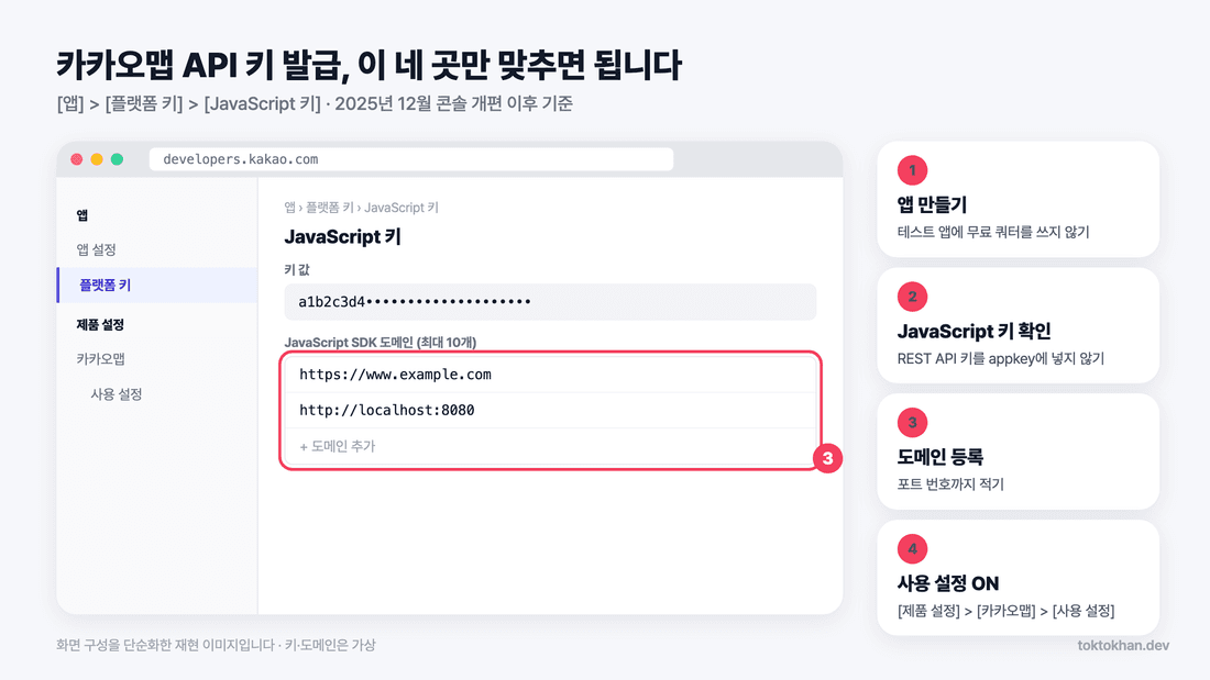 카카오맵 API JavaScript 키와 SDK 도메인 설정 화면