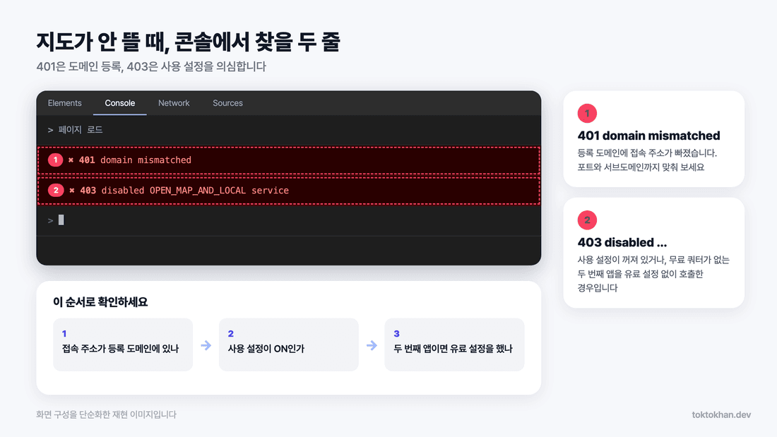 카카오맵 API 401·403 오류 콘솔 메시지