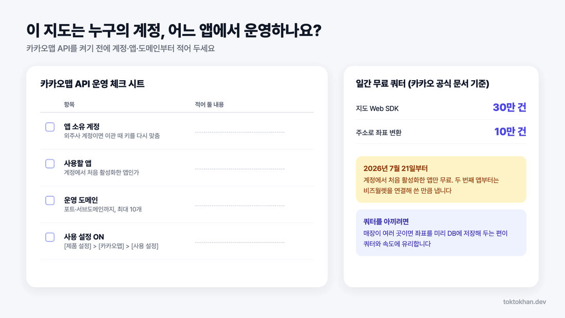 카카오맵 API 앱 소유 계정·운영 도메인 체크 시트