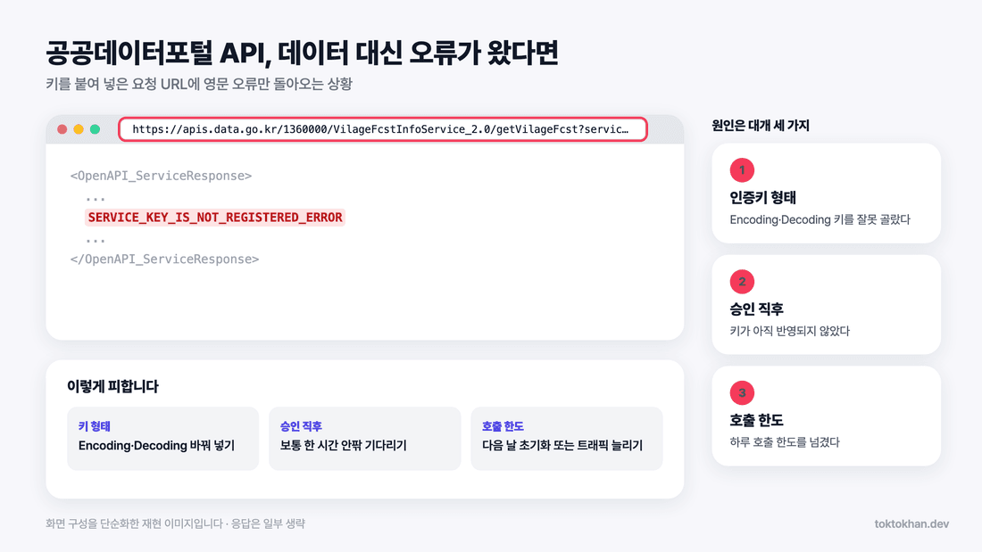 공공데이터포털 API 요청 URL 오류 응답 화면