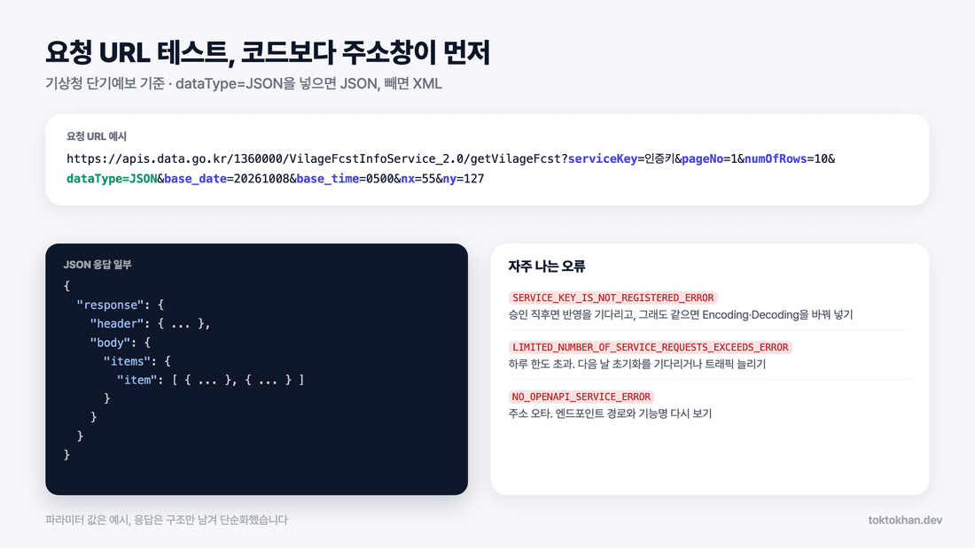 공공데이터포털 API 단기예보 요청 URL과 JSON 응답 예시
