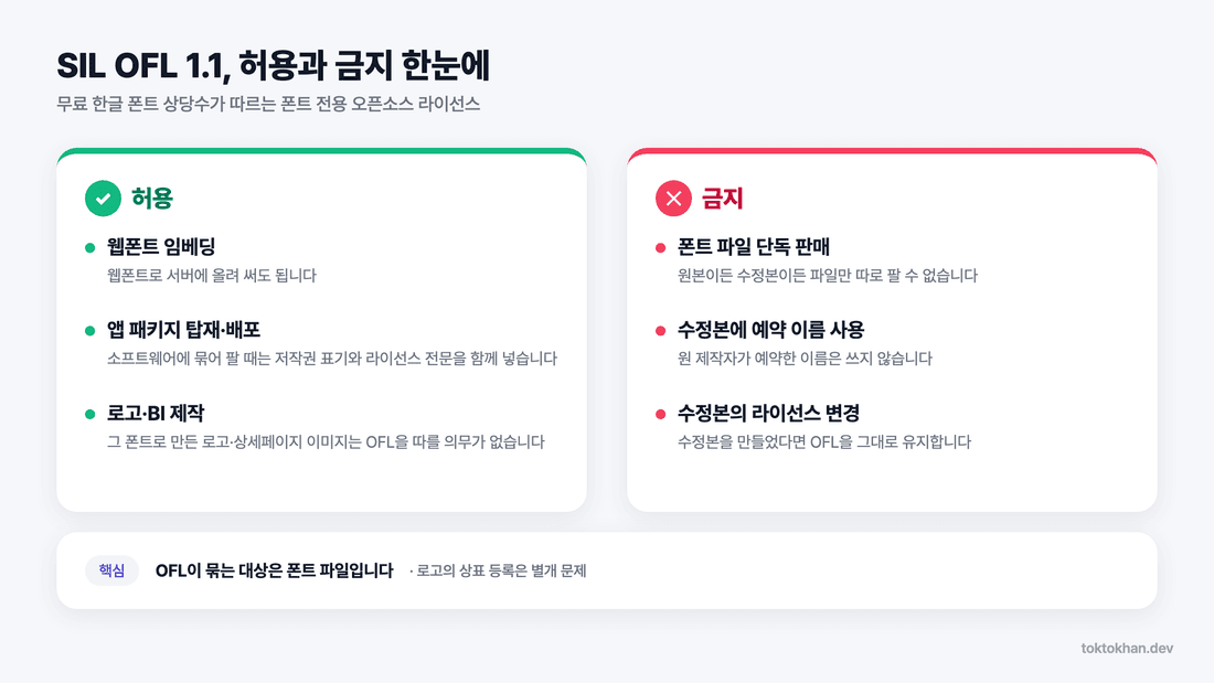 상업용 무료 폰트 SIL OFL 1.1 허용 항목과 금지 항목