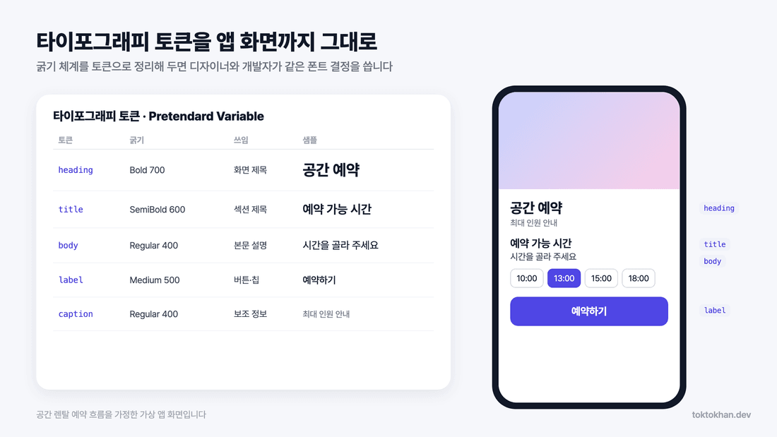 상업용 무료 폰트 Pretendard 타이포그래피 토큰과 앱 화면 적용 예시