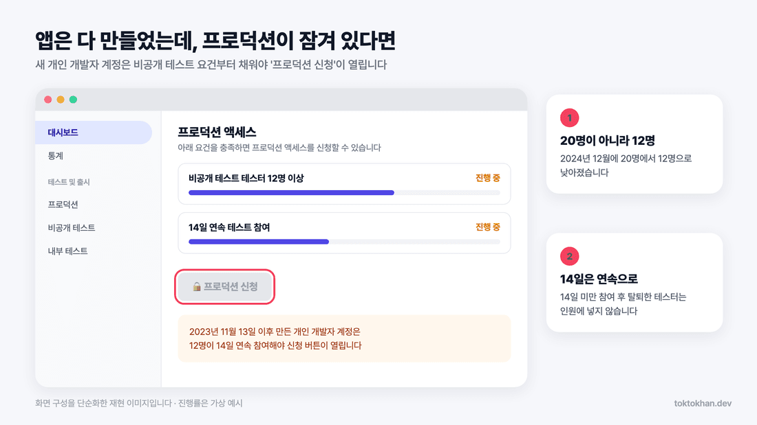 구글 플레이 테스터 20명 정책 이후 잠긴 프로덕션 신청 화면