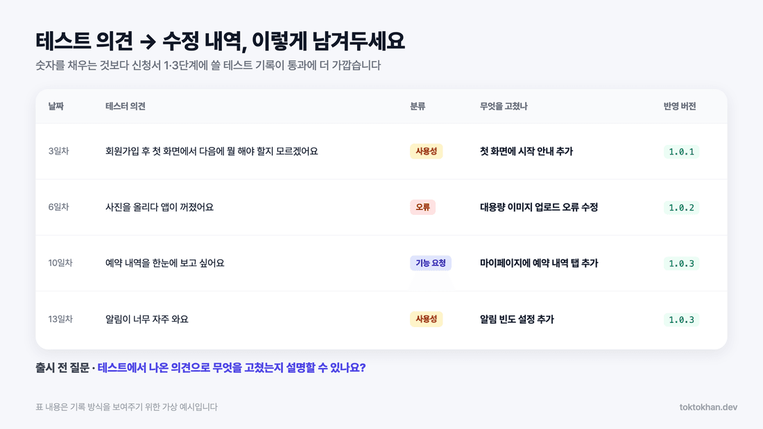 구글 플레이 비공개 테스트 피드백과 수정 내역 기록 예시