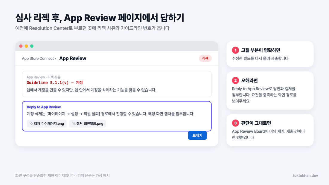 심사 리젝 후 App Review 페이지 답변 작성 화면