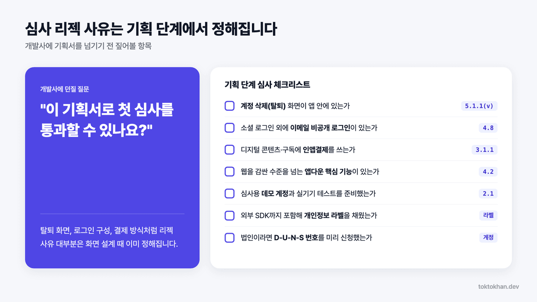 앱스토어 심사 리젝 사유 기획 단계 체크리스트