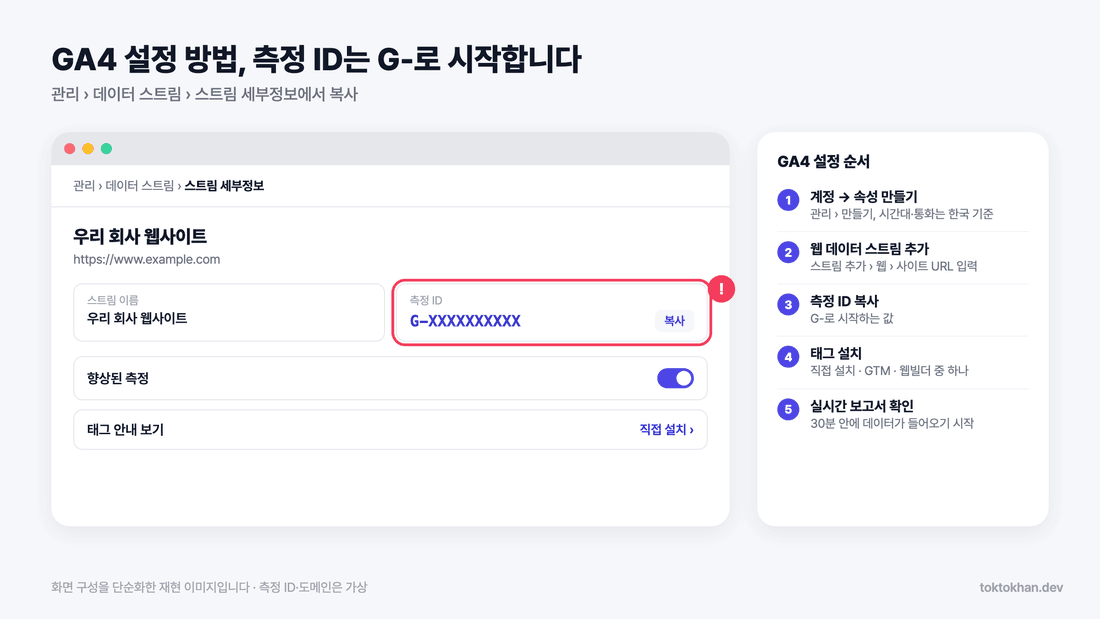 GA4 설정 방법, 데이터 스트림에서 측정 ID 복사