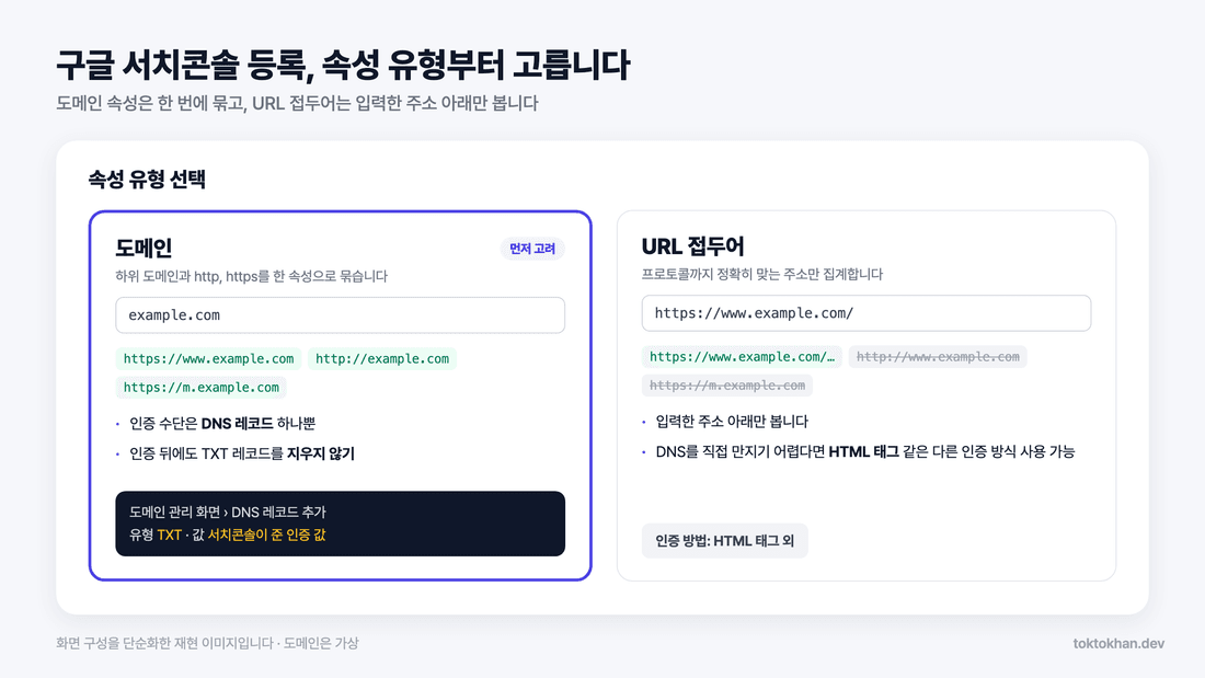 구글 서치콘솔 등록 속성 유형, 도메인과 URL 접두어
