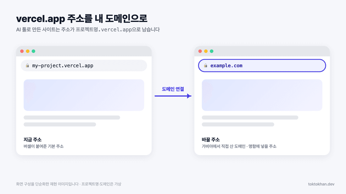 도메인 연결 방법 vercel.app 주소와 내 도메인 비교