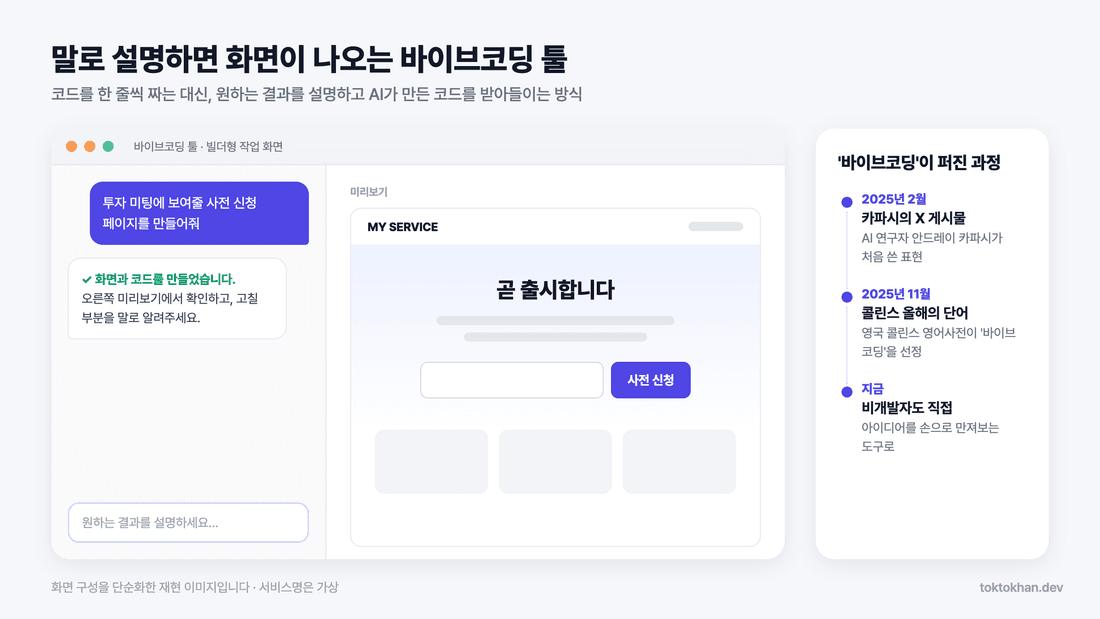 프롬프트로 화면과 코드를 만드는 바이브코딩 개념