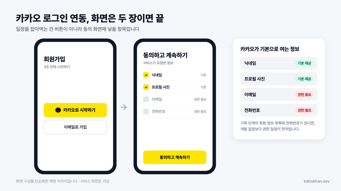 kakao login signup consent