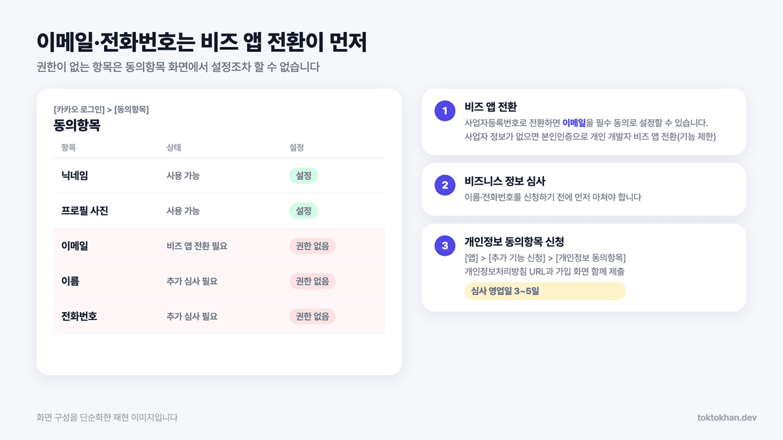 kakao consent items biz app