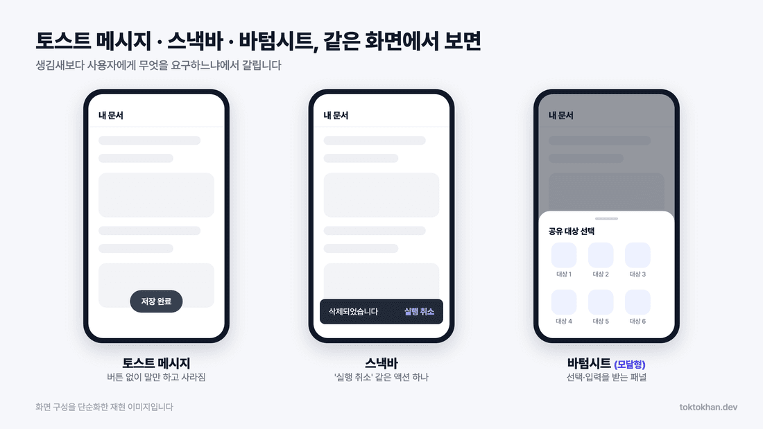 토스트·스낵바·바텀시트의 화면 형태 비교