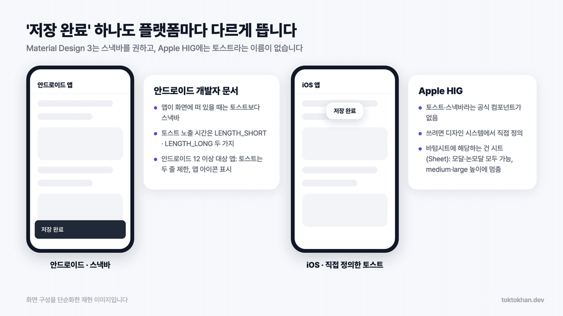 플랫폼별 토스트와 알림 UI를 비교한 이미지