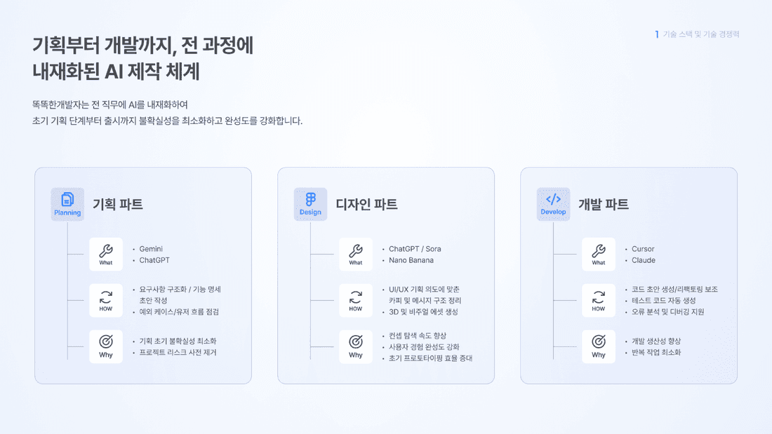 기획·디자인·개발 과정의 AI 활용을 설명한 회사 소개서