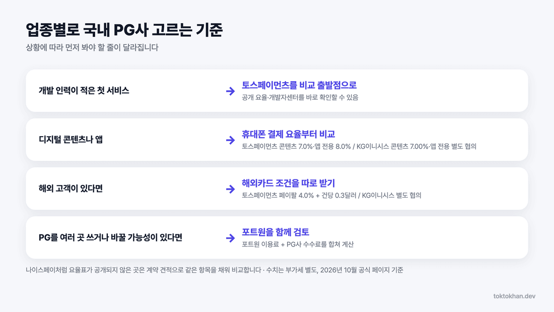 업종별 국내 PG사 고르는 기준