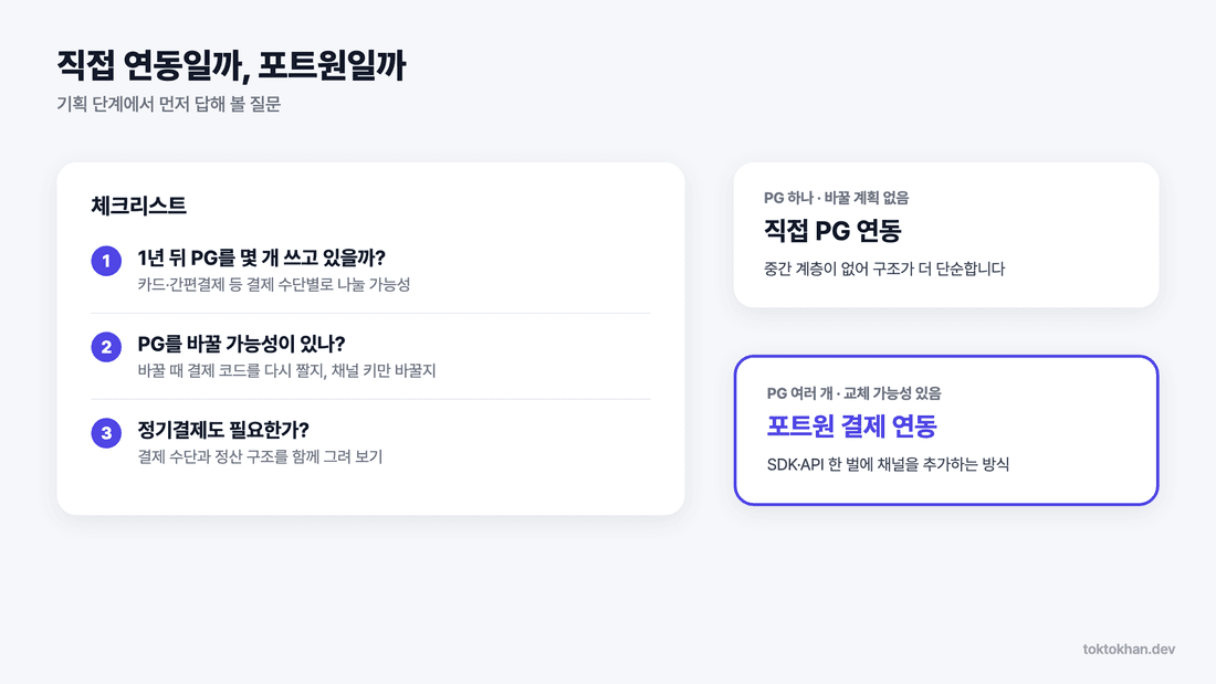 포트원 결제 연동 도입 판단 체크리스트