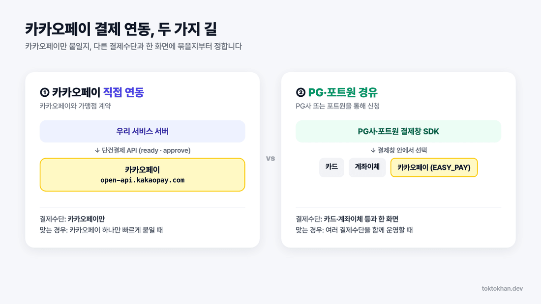 카카오페이 결제 연동 - 직접 연동과 PG·포트원 경유 비교