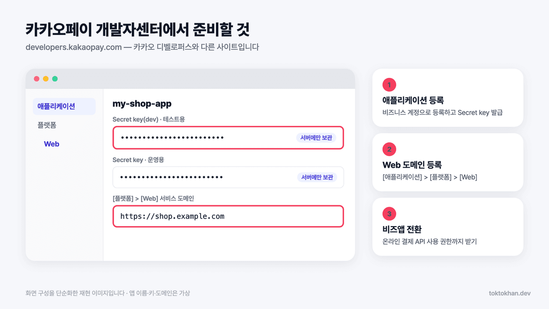 카카오페이 결제 연동 준비 - 카카오페이 개발자센터 Secret key와 Web 도메인