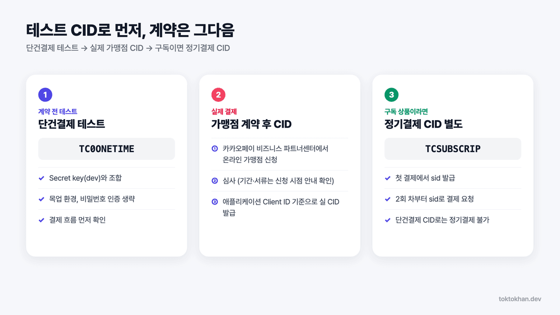 카카오페이 결제 연동 테스트 CID TC0ONETIME과 실제 가맹점 CID