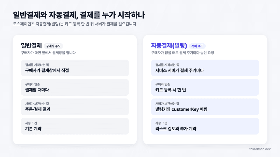 토스페이먼츠 자동결제와 일반결제 비교 도식