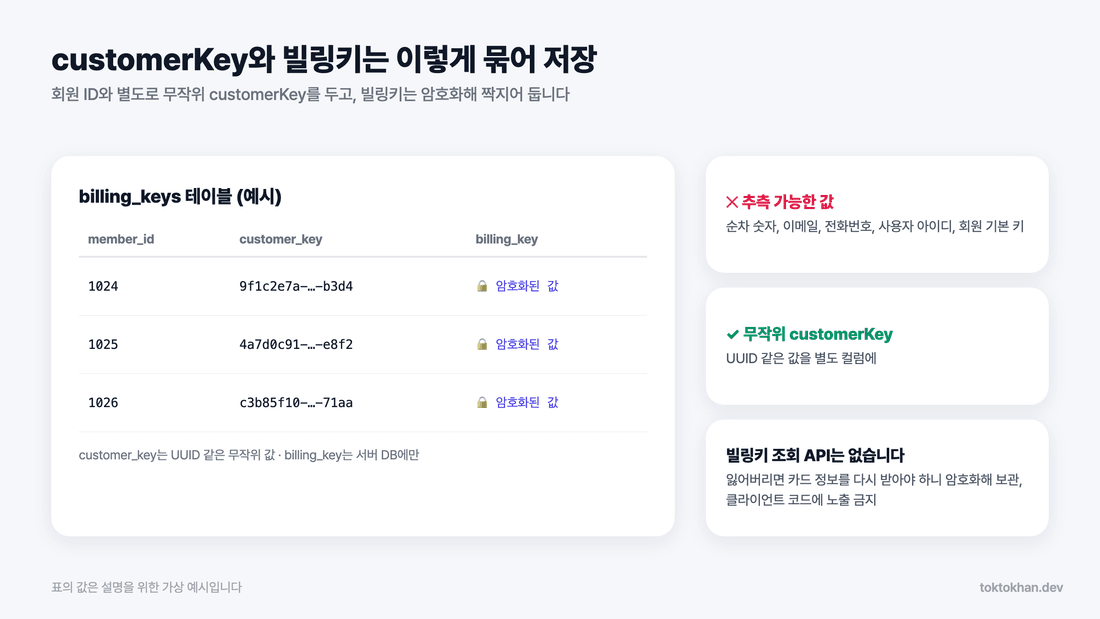 토스페이먼츠 자동결제 customerKey와 빌링키 저장 구조