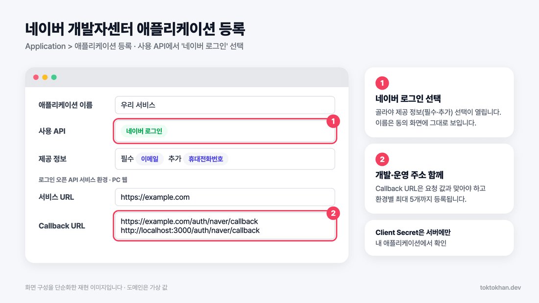 네이버 로그인 API 연동 - 네이버 개발자센터 애플리케이션 등록과 Callback URL