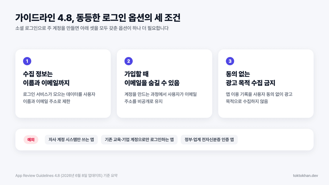 애플 로그인 연동 필수 조건 - 가이드라인 4.8 동등한 로그인 옵션 세 가지
