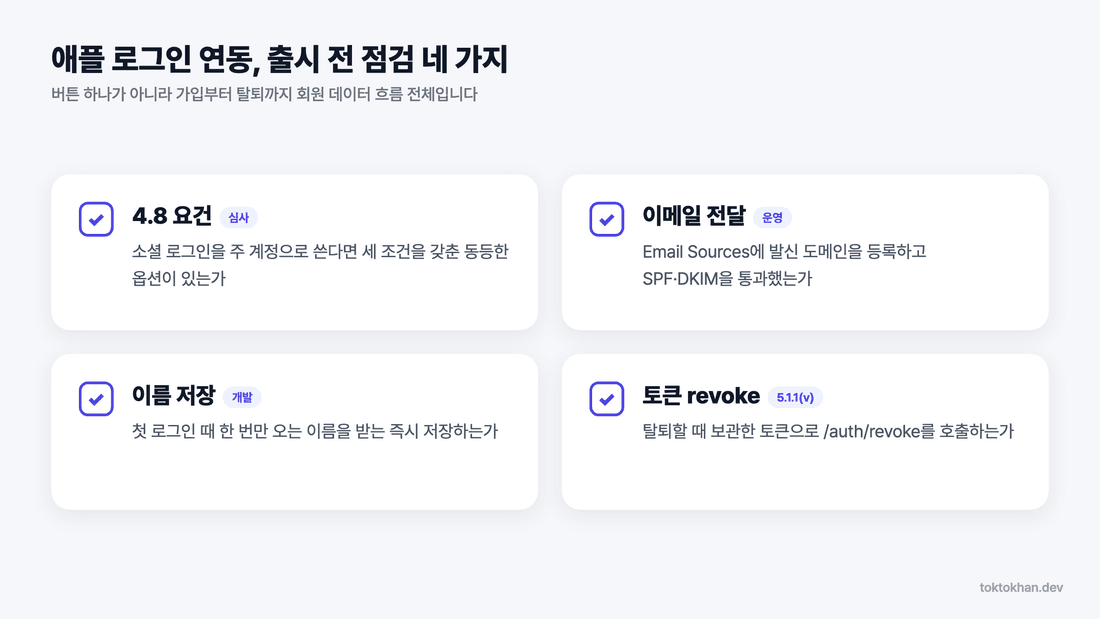 애플 로그인 연동 출시 전 점검 체크리스트