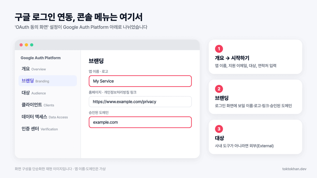 구글 로그인 연동 - Google Auth Platform 메뉴 구성(브랜딩·대상·클라이언트)