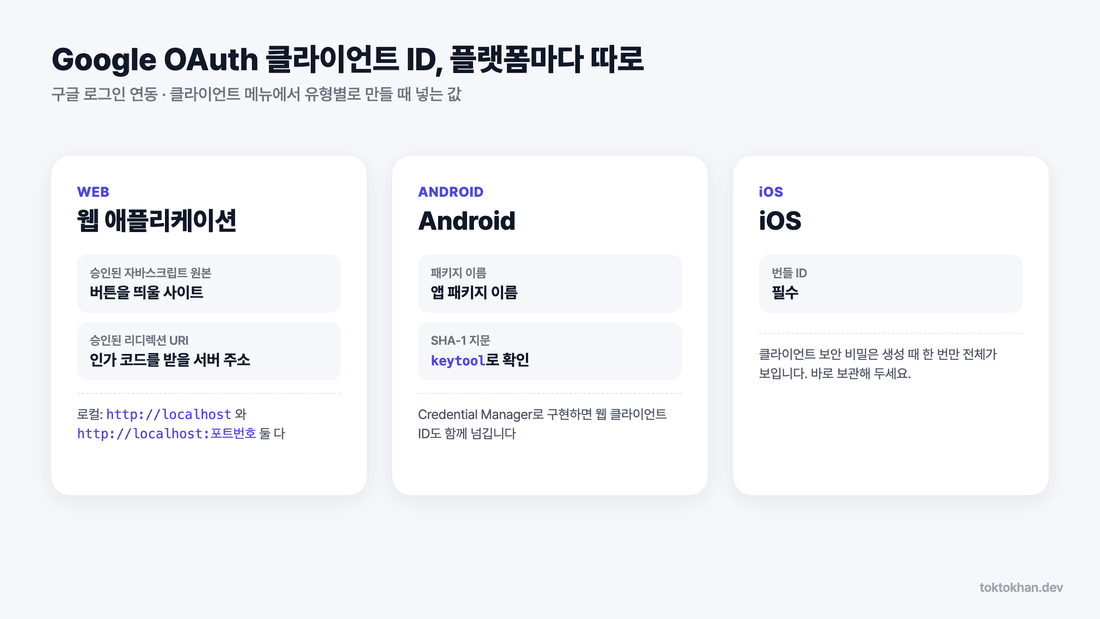 구글 로그인 연동 플랫폼별 OAuth 클라이언트 ID 설정값