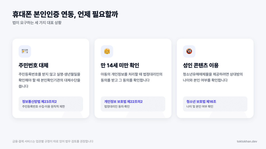 휴대폰 본인인증 연동이 필요한 세 가지 상황