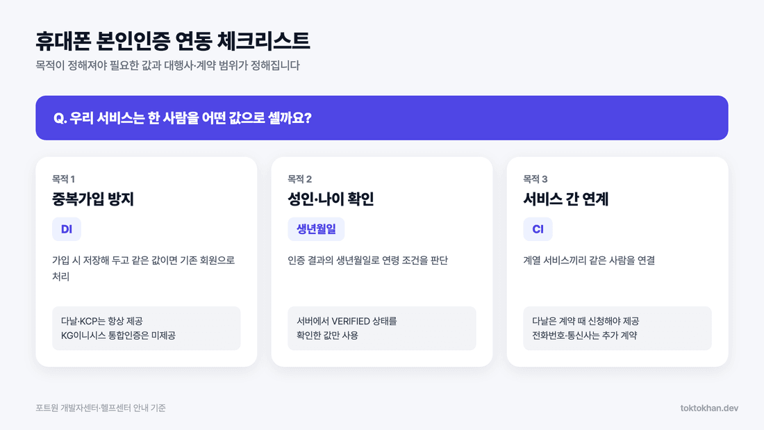 휴대폰 본인인증 연동 목적별 체크리스트