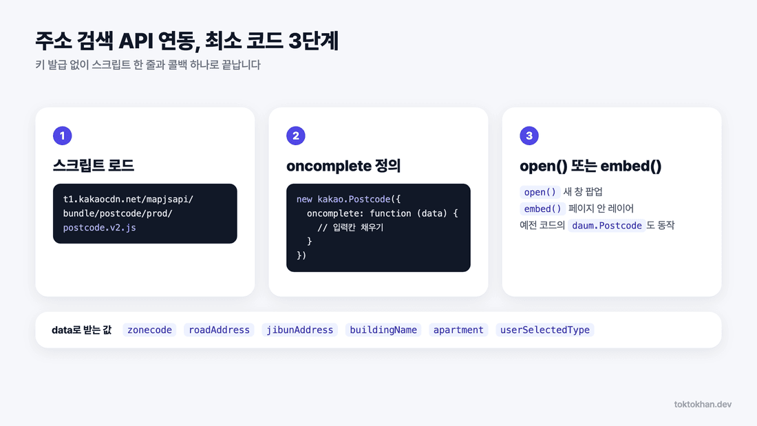 다음 우편번호 서비스 주소 검색 API 연동 최소 코드 3단계