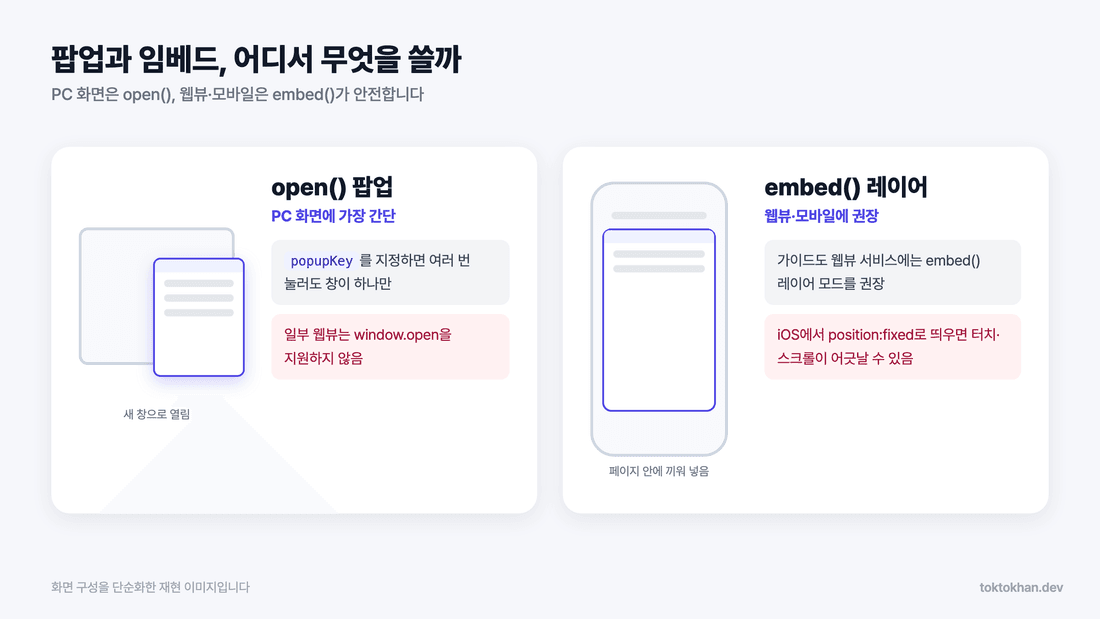 다음 우편번호 서비스 open() 팝업과 embed() 임베드 비교